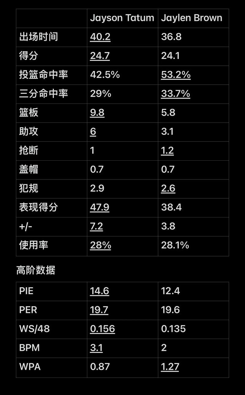 扩大长期留