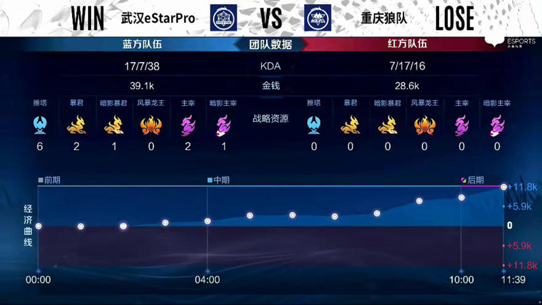 如控卫与拉 如控卫与拉